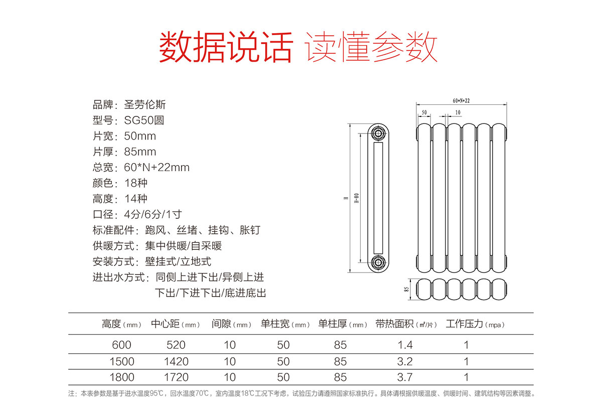 圣劳伦斯-供应焦作钢制二柱式散热器节能环保-钢制系列散热器