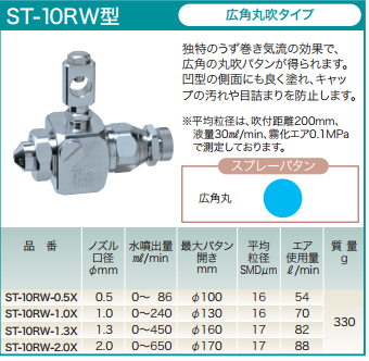 久洋日本扶桑精机FUSOSEIKI喷嘴ST-5R