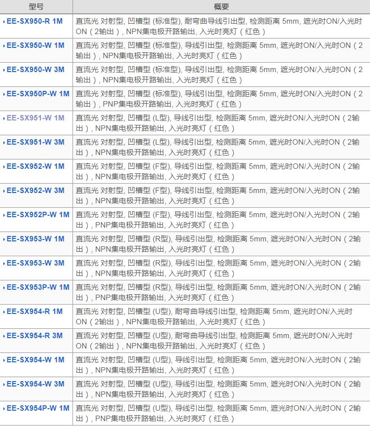 ZSF5815-001CM-1024BZ1-5C 主轴编码器