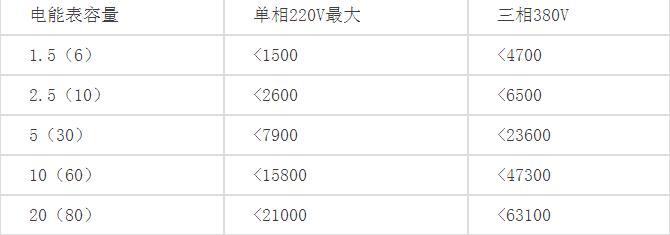 三相四线电表 互感器的作用黑龙江大兴安岭分销商经销批发