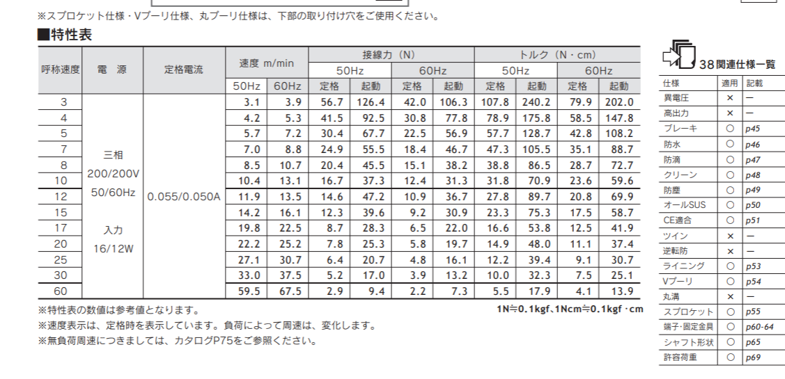 日本协和KYOWA电动滚筒MR-A3-60-500-10AAAA