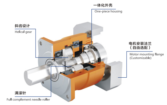 乔音乡节能型行星齿轮箱VRB-140-4-K5-28HF24设计合理