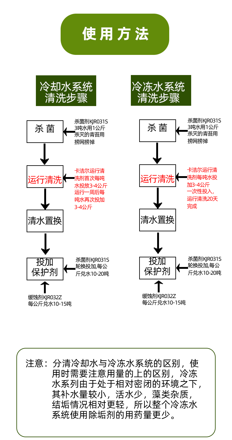 冷却水中性除垢剂