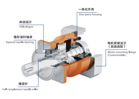 乔音乡节能型行星齿轮箱VRB-140-4-K5-28HF24设计合理