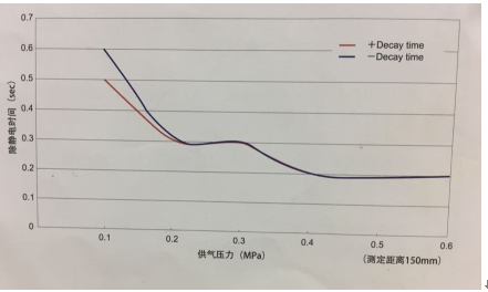 日本SSD西西蒂离子风机BF-ZC进口