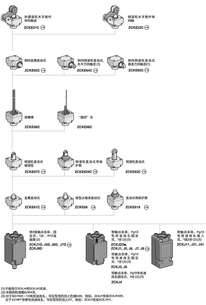 施耐德接近开关XU5-M18MB230K一级代理