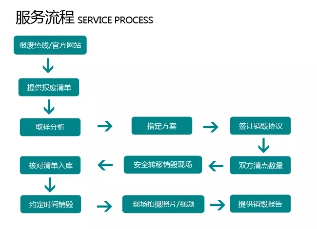 清远清新区电瓶回收，聚合物电池回收