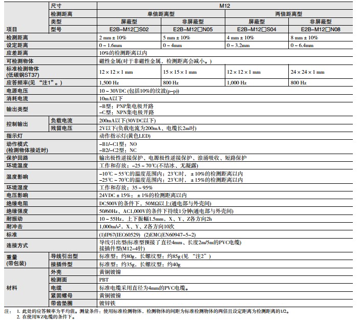 内蒙古巴彦淖尔市乌拉特后旗 欧姆龙一级总代理商办事处分公司销售