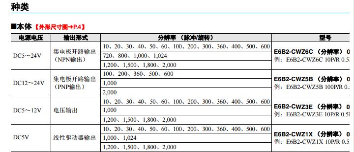 安徽省宣城市宁国市 欧姆龙一级总代理商办事处分公司销售