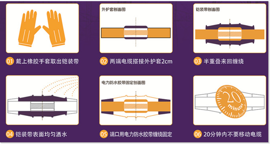 陜西安信廠家10x4.6電力鎧裝帶/電力鎧裝帶批發(fā)價格，行情報價圖片_4