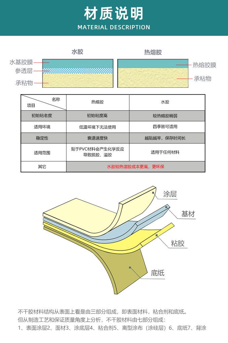 艾利FASSONBWS530/合成纸批发