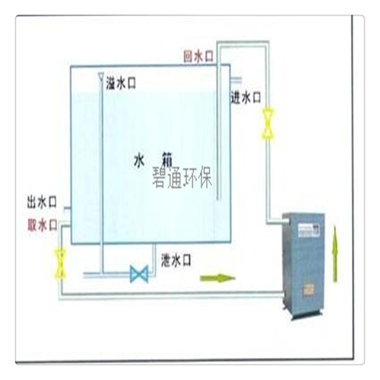 海南空气紫外线消毒器 紫外线空气消毒器 WTS-2A水箱自洁消毒器