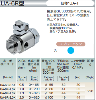 进口日本露明纳ST-6-0.5波峰焊喷头