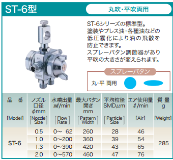 久洋日本扶桑精机FUSOSEIKI喷嘴ST-5R