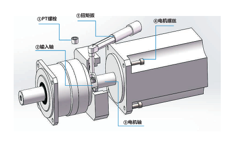 蓝田街道AB220-035-S1-P2无损检测仪器专用行星减速机