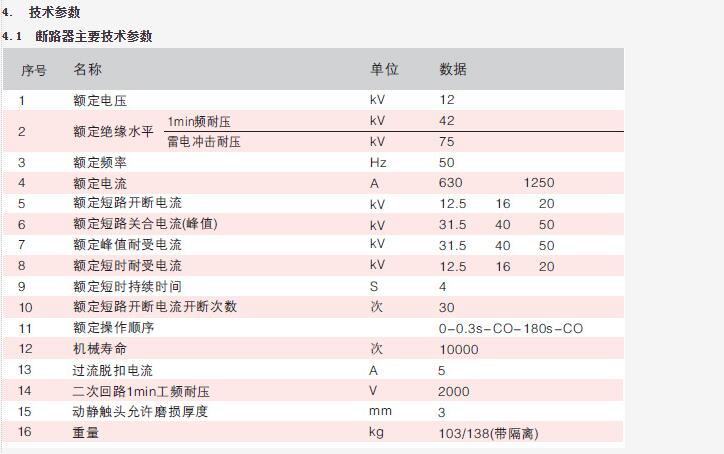 2022年ZW32-12户外真空分界开关