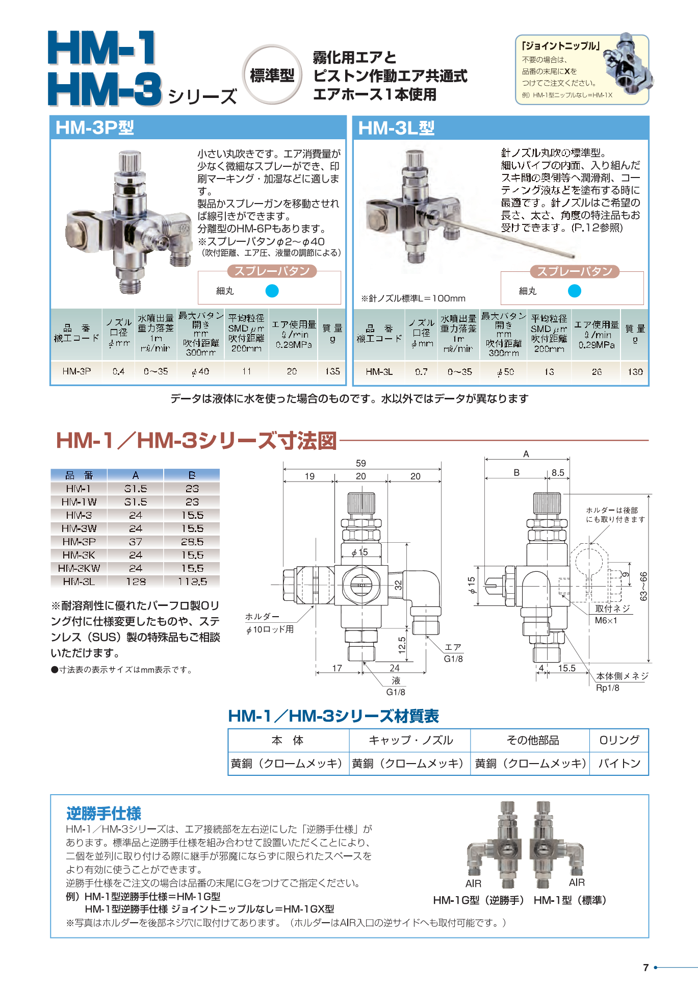 日本ELEPON隔膜泵エレポン化工机　CRA-3N-4-1S进口