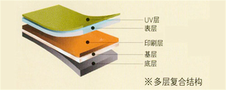 唐山LG地板优耐塑胶地板厂家