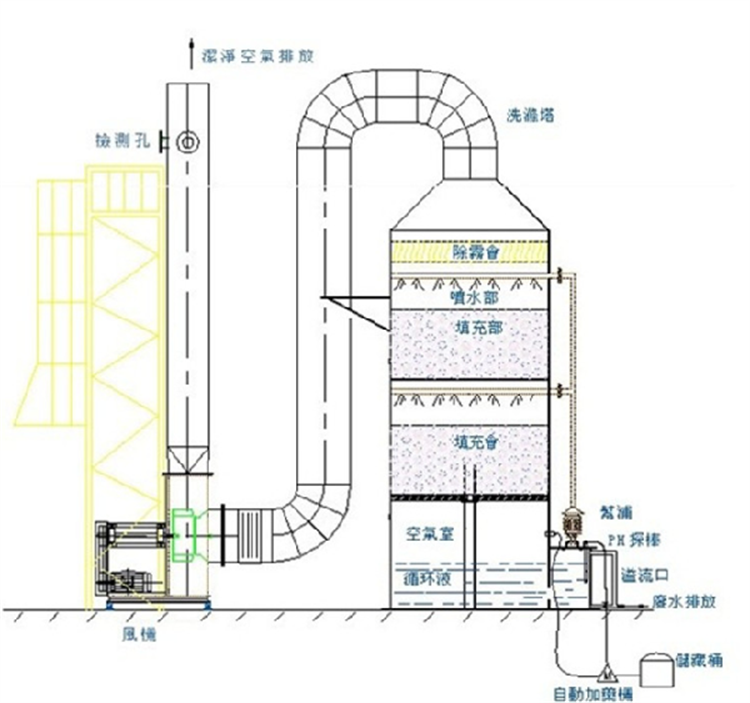 山西阳泉PP活性炭吸附塔支架耐酸碱PP通风管道