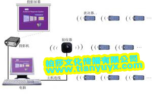 重庆电子投票器租赁上海柏莎