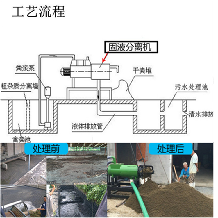 湖南水泡粪养殖场分离机 斜筛式干湿分离机