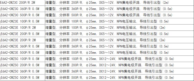 四川省德阳市广汉市 欧姆龙一级总代理商办事处分公司销售