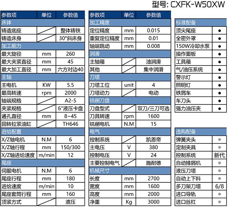 CXFK-W50XW全自动车方机参数表 CXFK-W50XW全自动车方机参数表