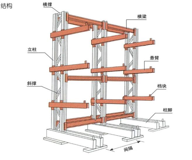 徐州中型货架批发厂家直销