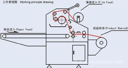 温州颗粒全自动包装机可按需定制