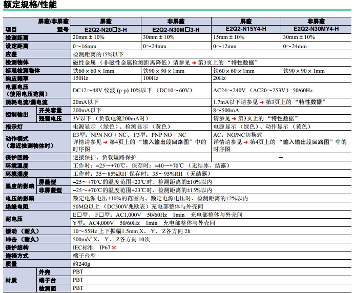 云南省普洱市江城县 欧姆龙一级总代理商办事处分公司销售