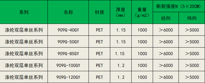 909G系列涤纶双层单丝滤布产品指标