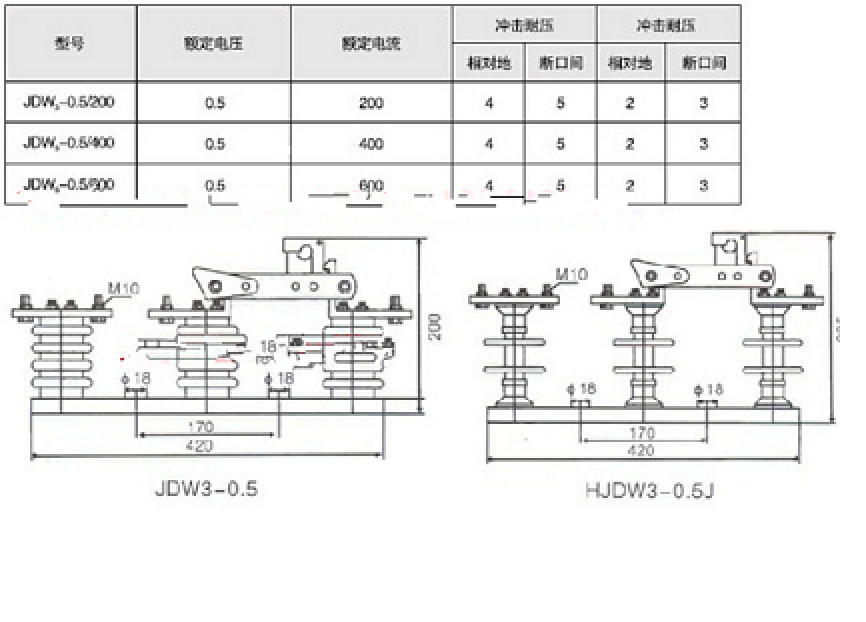 户外隔离开关GW4-72.5/2000各种型号33KV出口型隔离开关