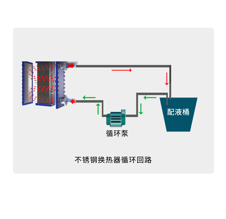 不锈钢换热器清洗剂使用方法