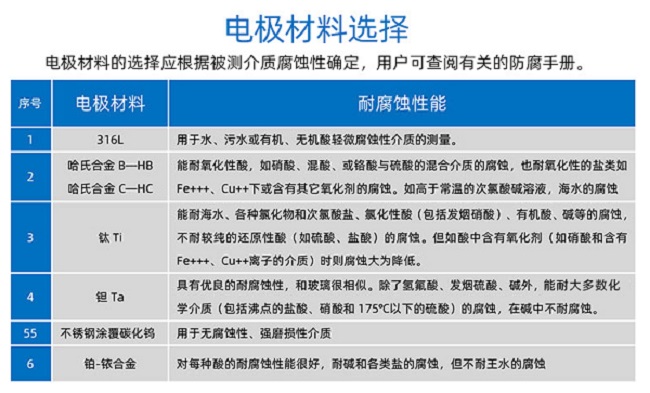 污水废水流量计LDCK-10■管道电磁流量计