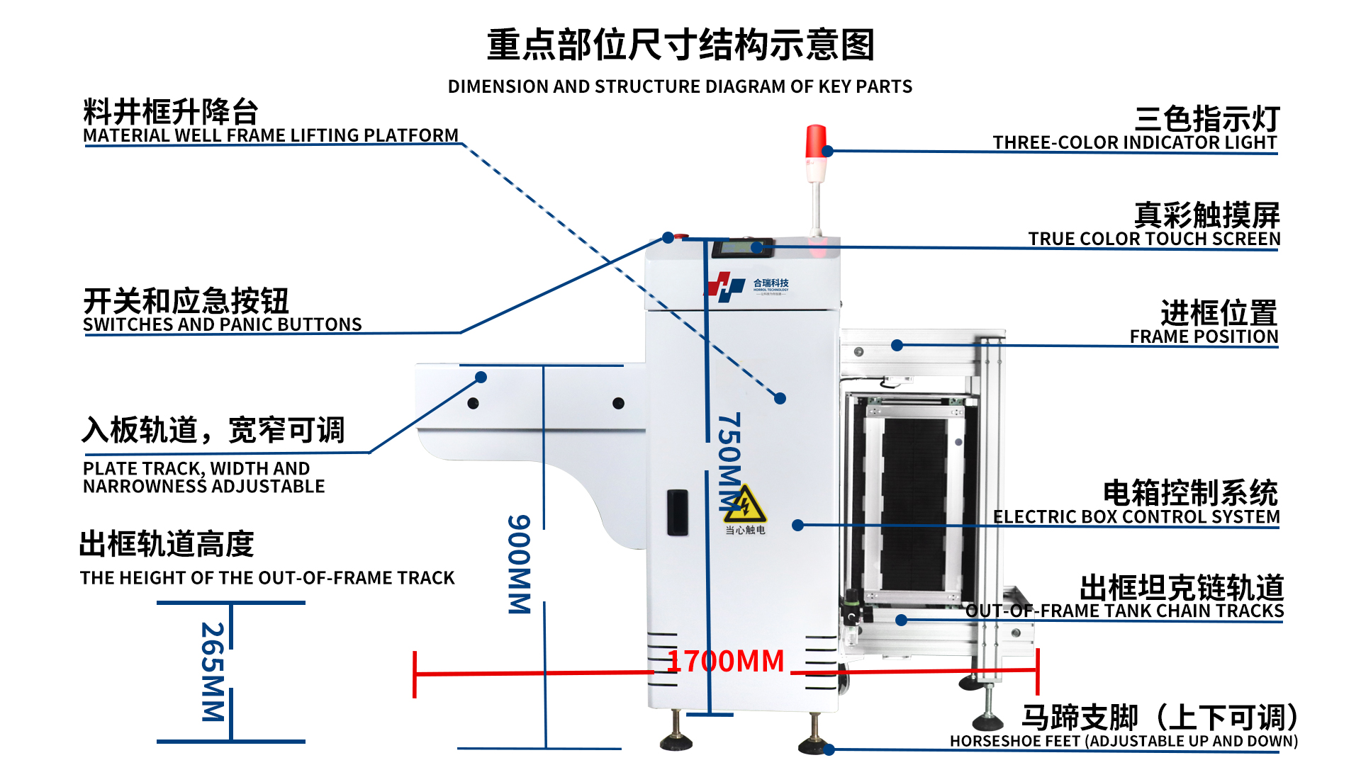 合瑞科技全自动收板机下板机接料机