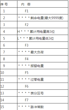 家用电表控制器辽宁丹东经销商诚信可靠