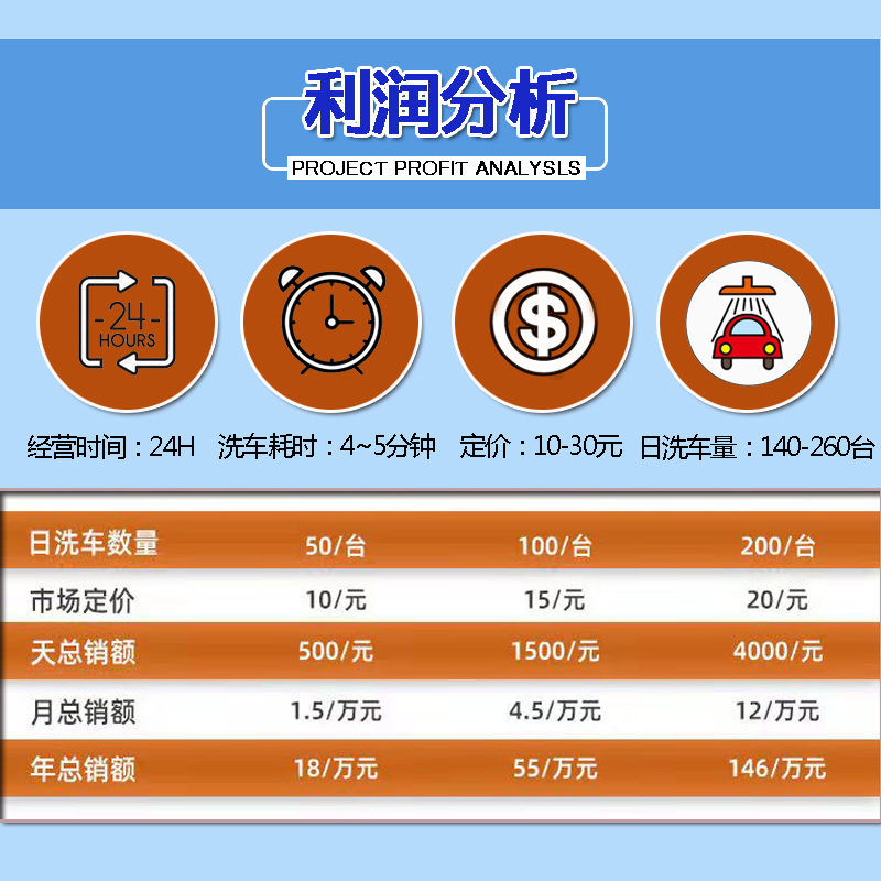 全自动洗车机功能齐全高压水枪