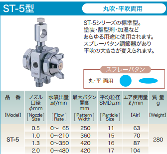 久洋日本露明纳ST-6-1.3波峰焊喷头