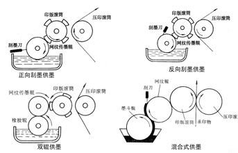 温州机组式柔性版印刷机可按需定制