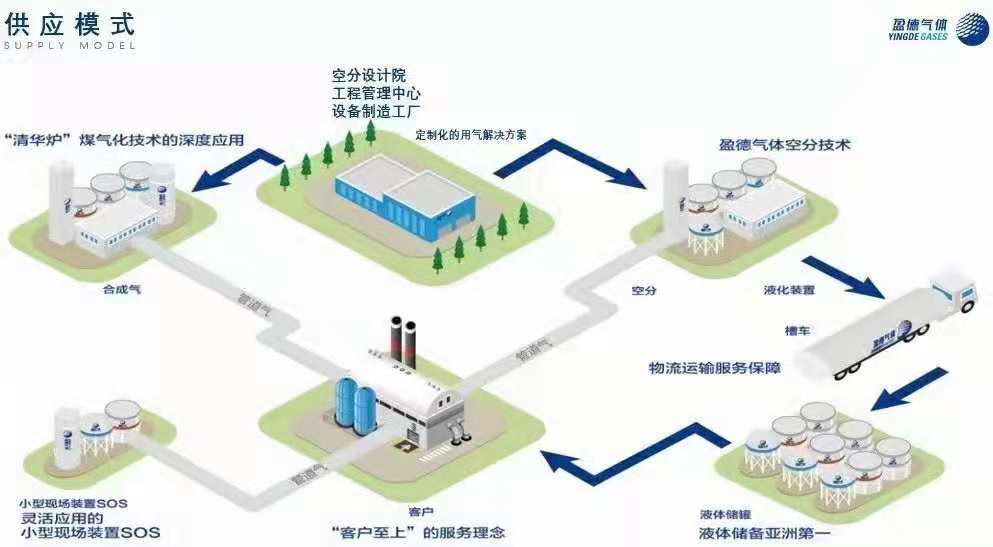 临沂液氩密度