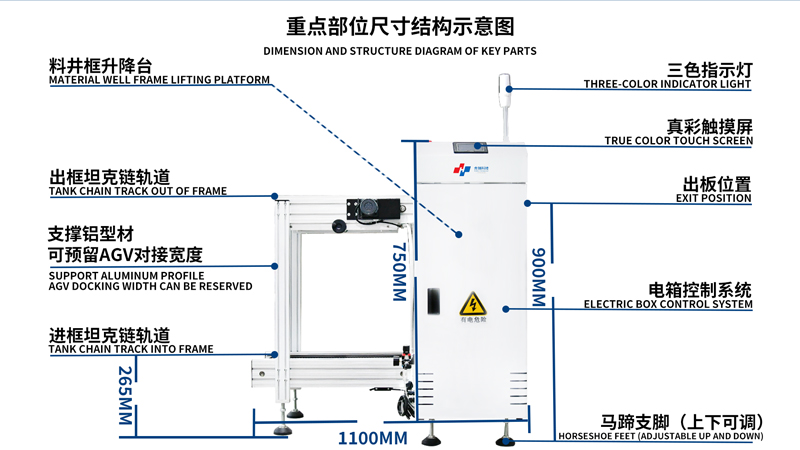 合瑞科技全自动送板机