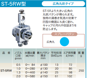 久洋日本露明纳ST-6-1.3波峰焊喷头厂家直销