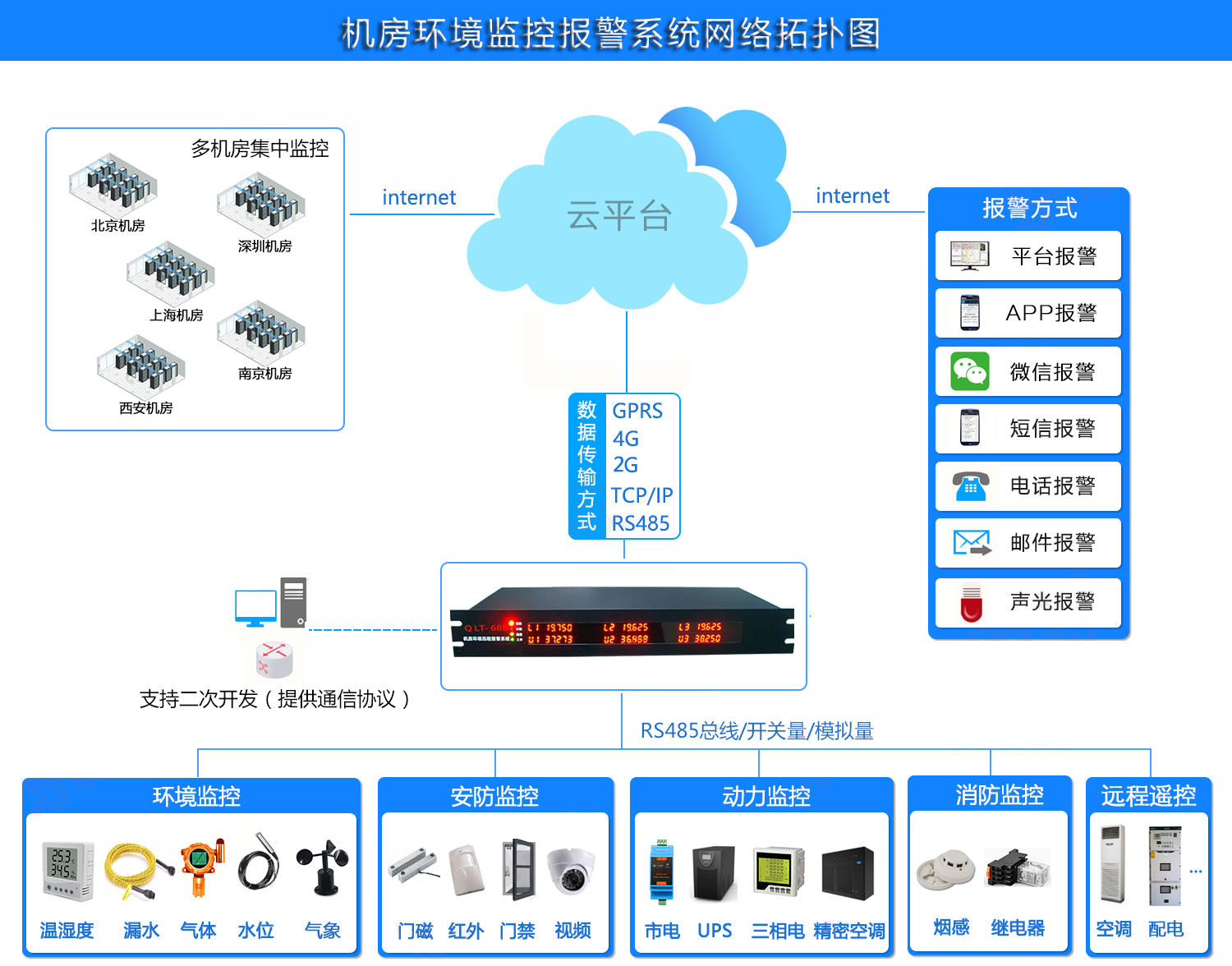 系统拓扑图 系统拓扑图