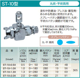 日本扶桑精机FUSOSEIKI喷嘴ST-5R