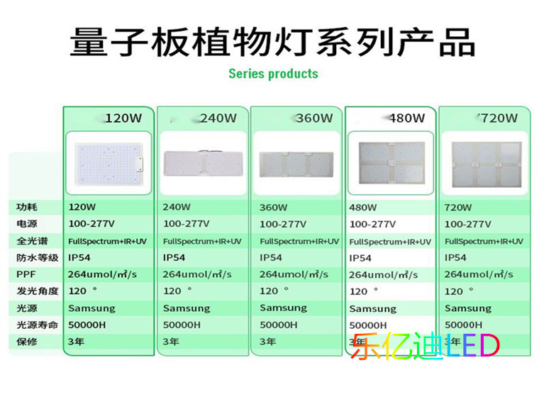 乐亿迪植物生长灯定制