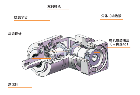 玛乡JRF60一级86步进专用行星减速机