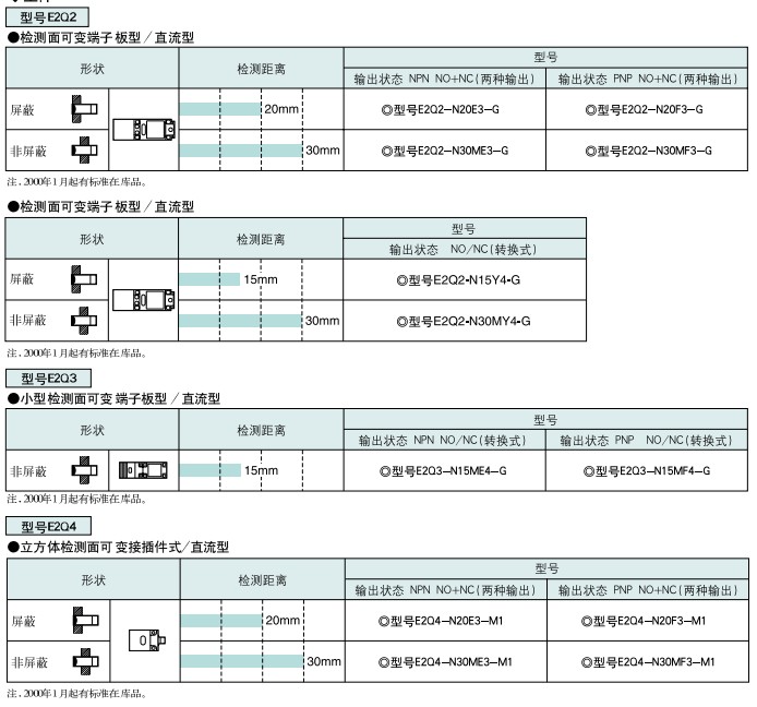 陕西省宝鸡市陇县 欧姆龙一级总代理商办事处分公司销售