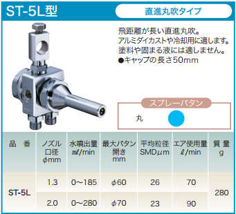 日本扶桑精机FUSOSEIKI喷嘴ST-5R