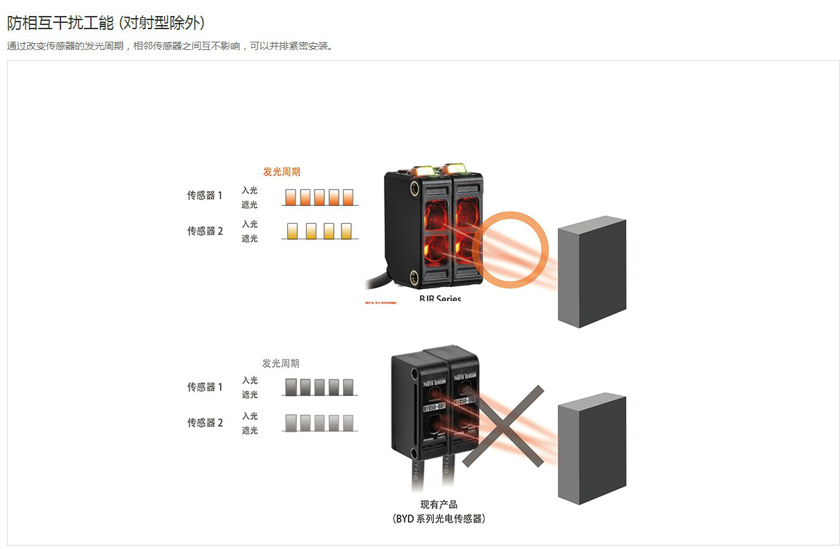 四川省德阳市广汉市 欧姆龙一级总代理商办事处分公司销售