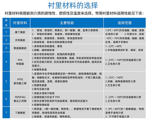 分体式电磁流量计LDCK-50批发